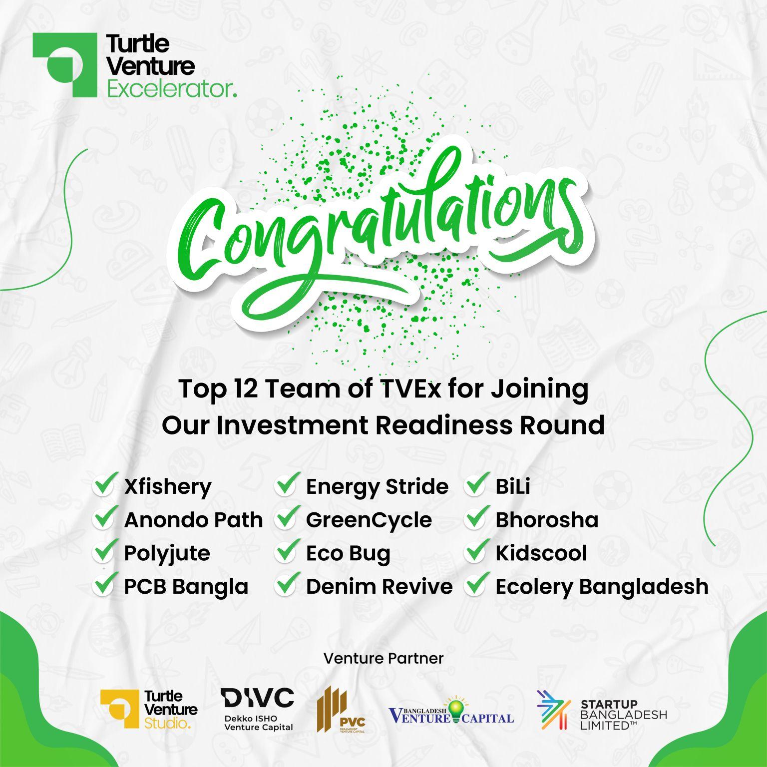 Investment Readiness Cohort